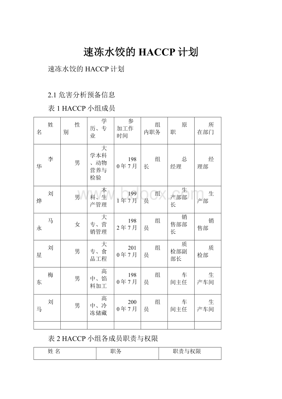 速冻水饺的HACCP计划.docx