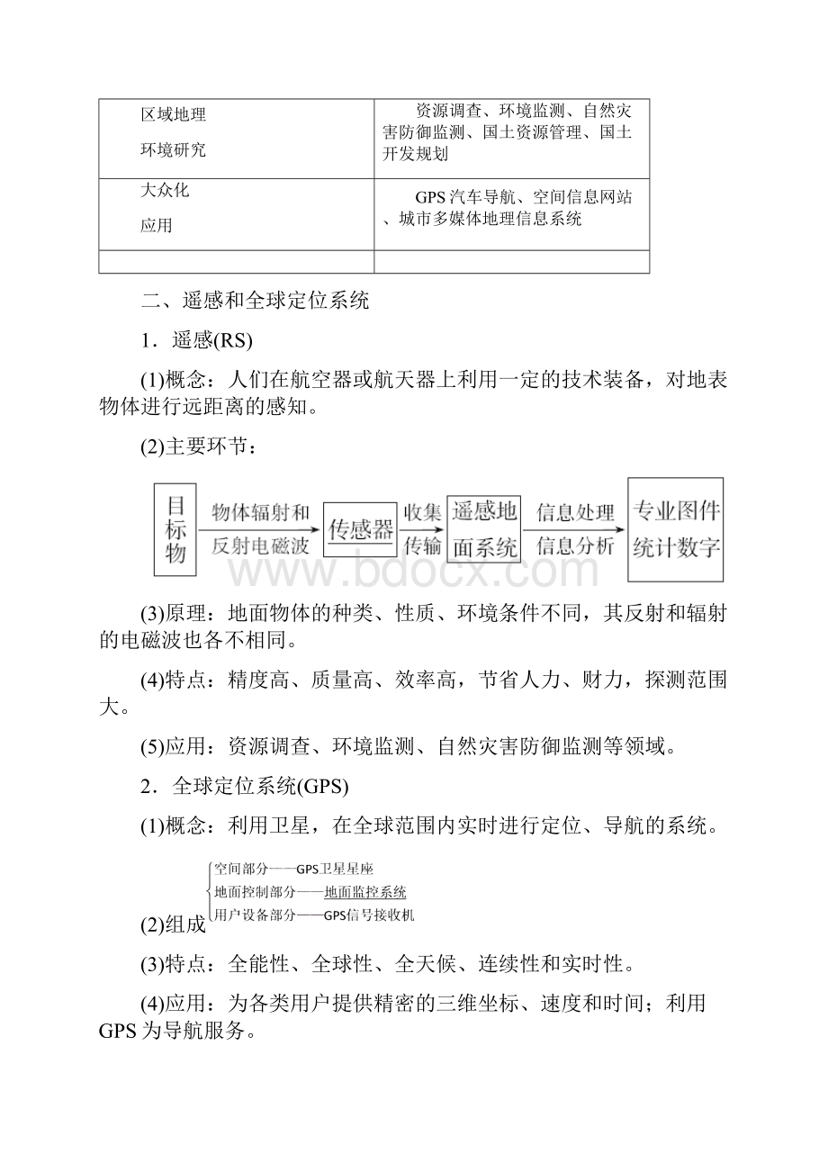 高中地理第一章地理环境与区域发展第二节地理信息技术在区域地理环境研究中的应用学案.docx_第2页