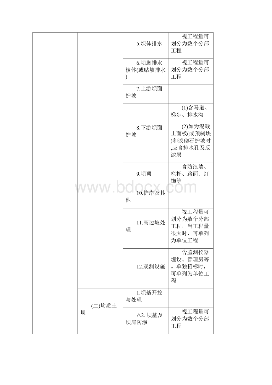 单元工程项目划分原则.docx_第3页