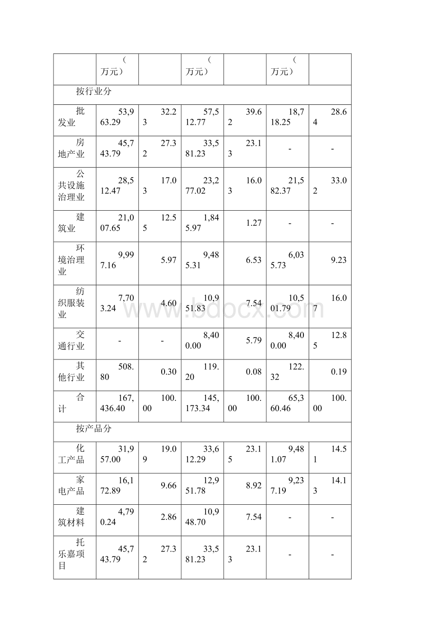 发行人主要业务及主要产品情况.docx_第2页