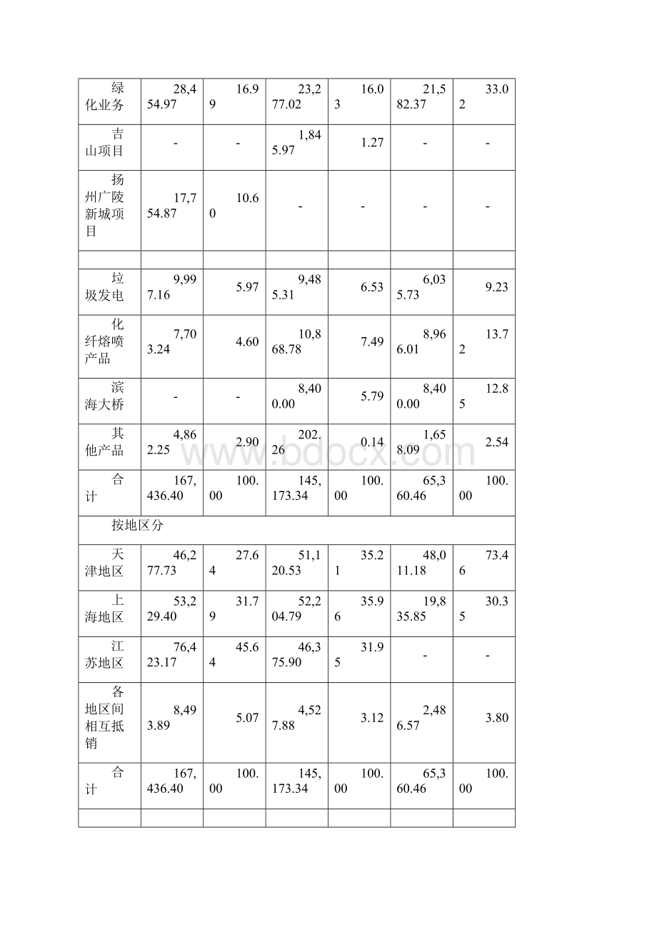 发行人主要业务及主要产品情况.docx_第3页