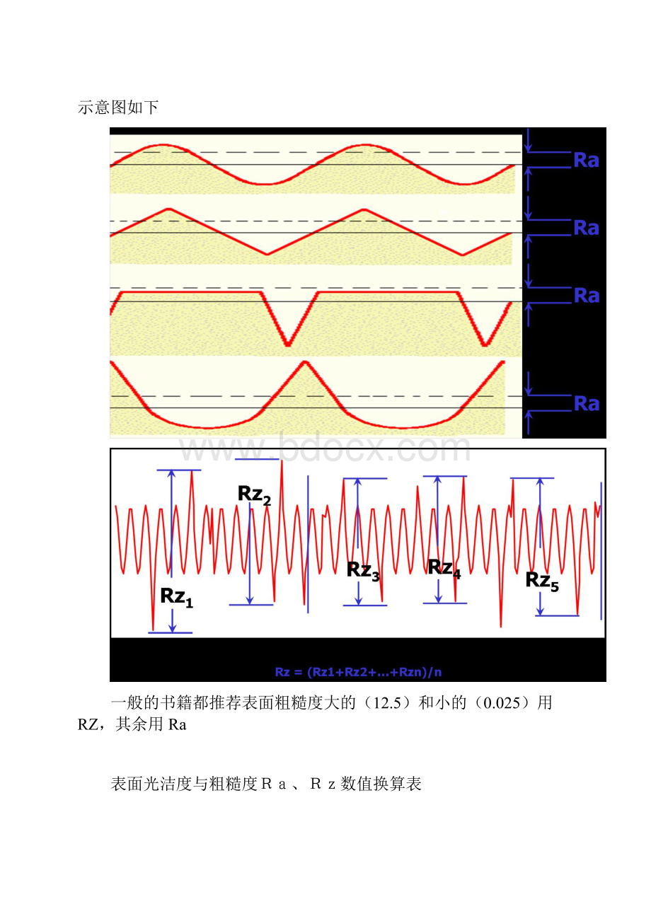 表面粗糙度Ra及Rz的关系.docx_第2页