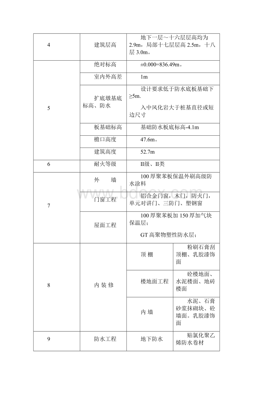 高层住宅楼工程项目建设施工组织设计方案.docx_第2页