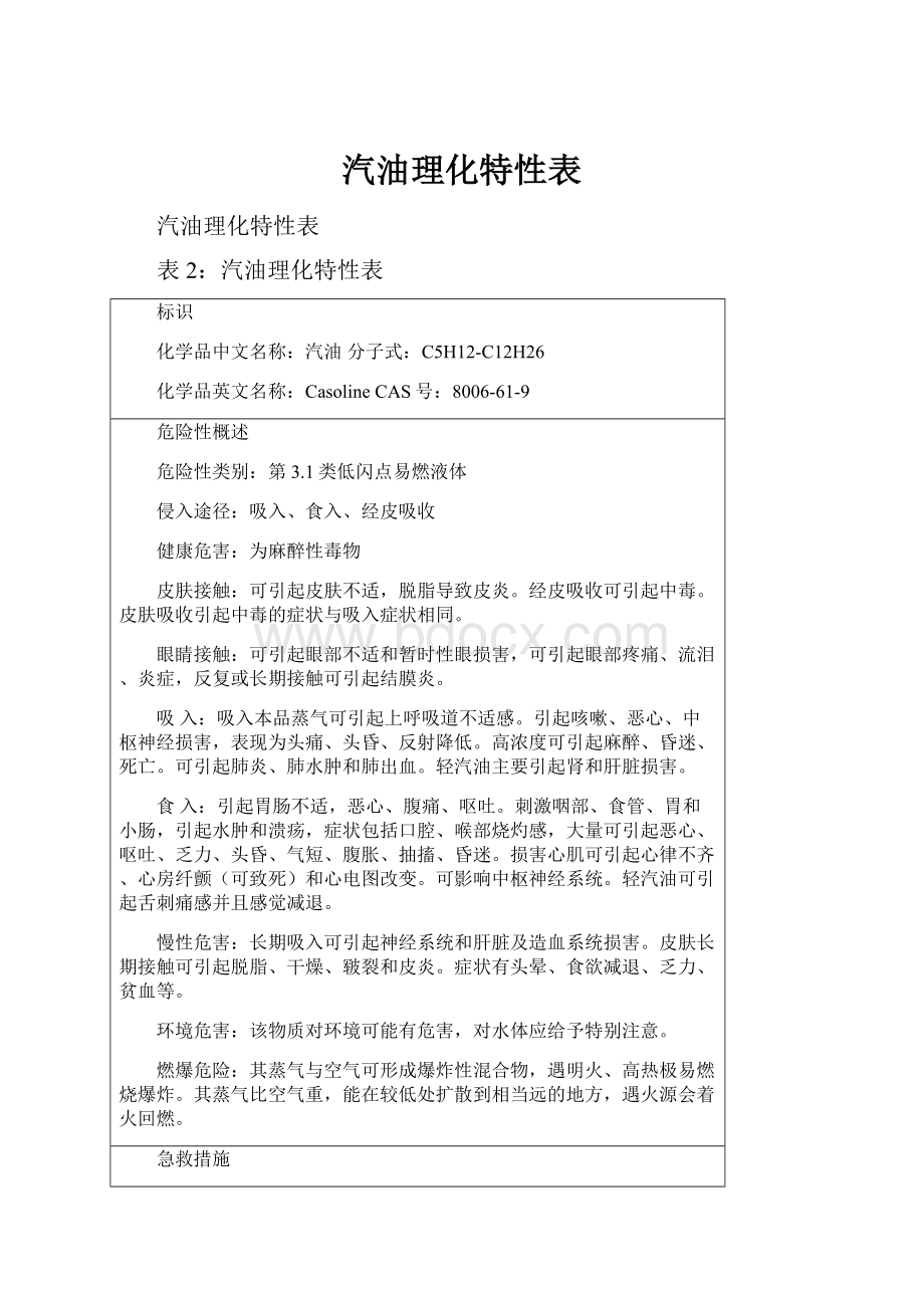 汽油理化特性表.docx