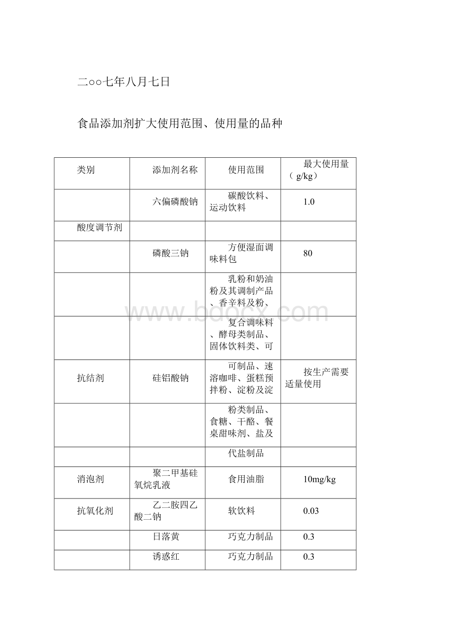 《食品添加剂使用卫生标准》GB2760.docx_第3页