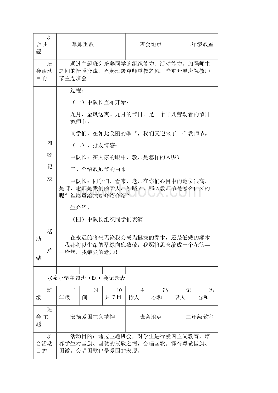 主题班会记录表doc.docx_第2页