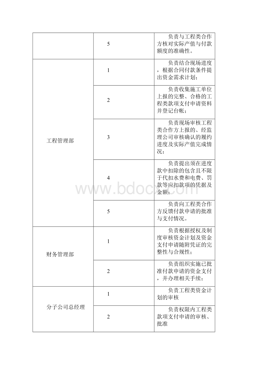 工程类款项支付管理流程.docx_第3页