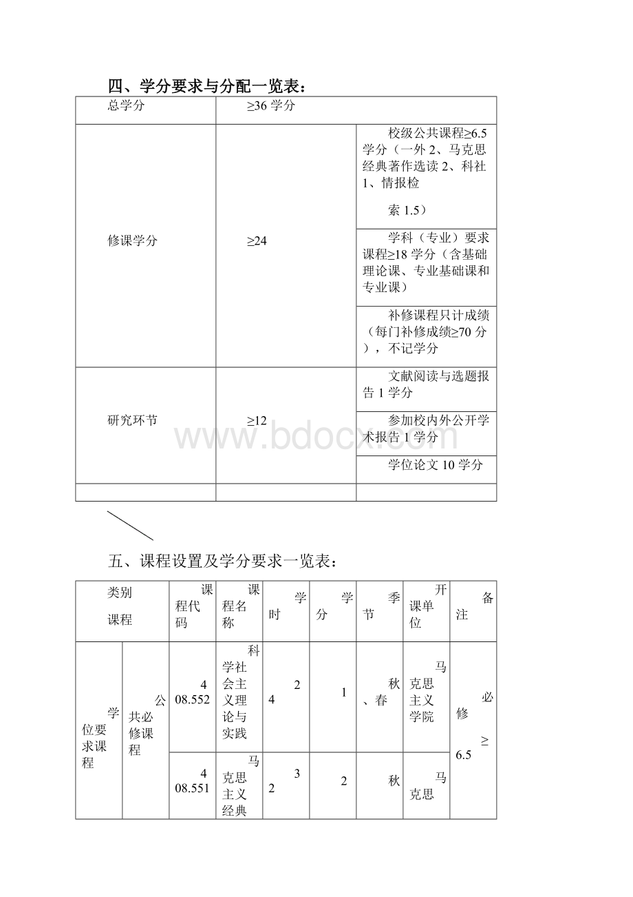 华中科技大学法学院研究生培养方案可编辑修改word版.docx_第2页