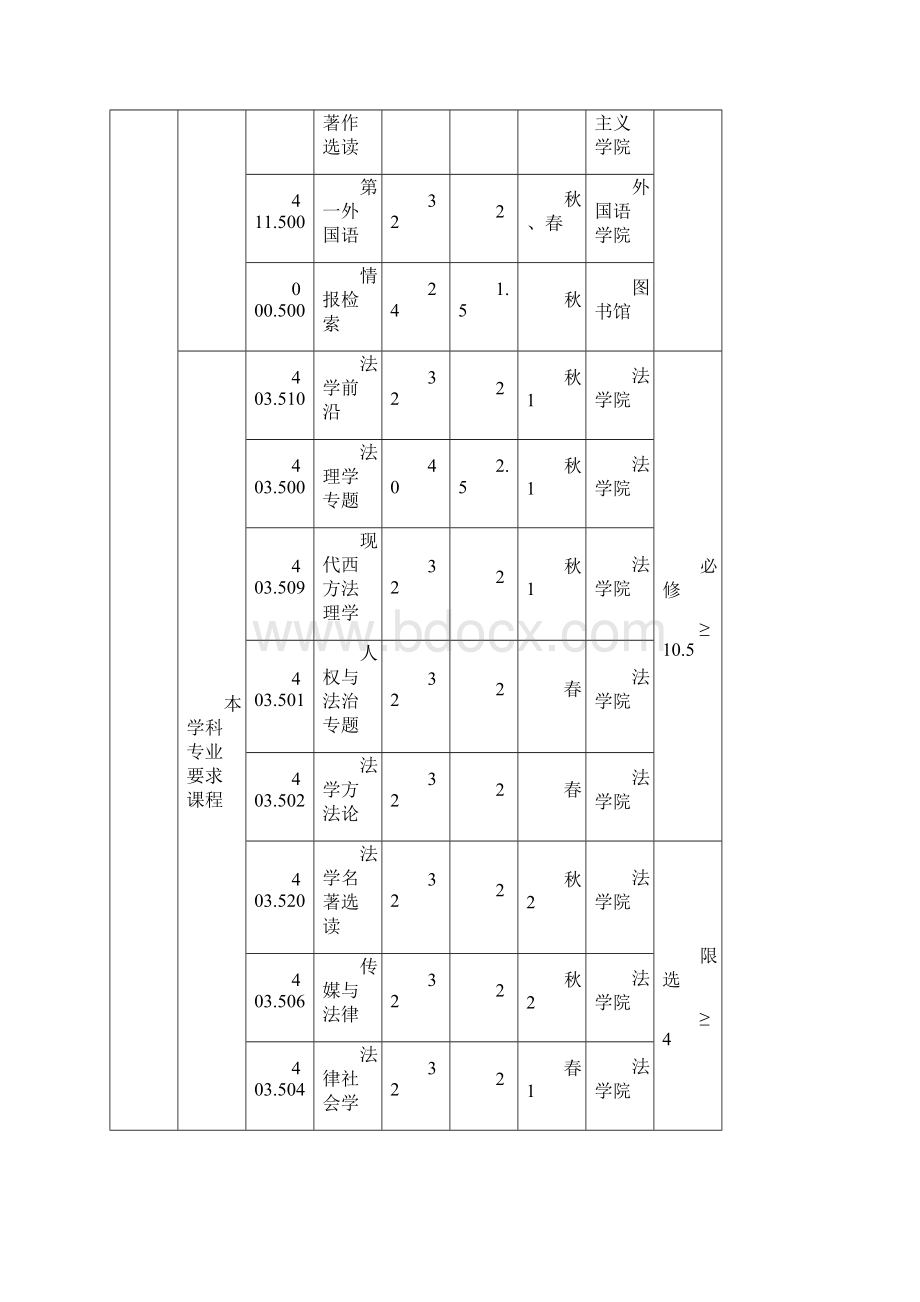 华中科技大学法学院研究生培养方案可编辑修改word版.docx_第3页