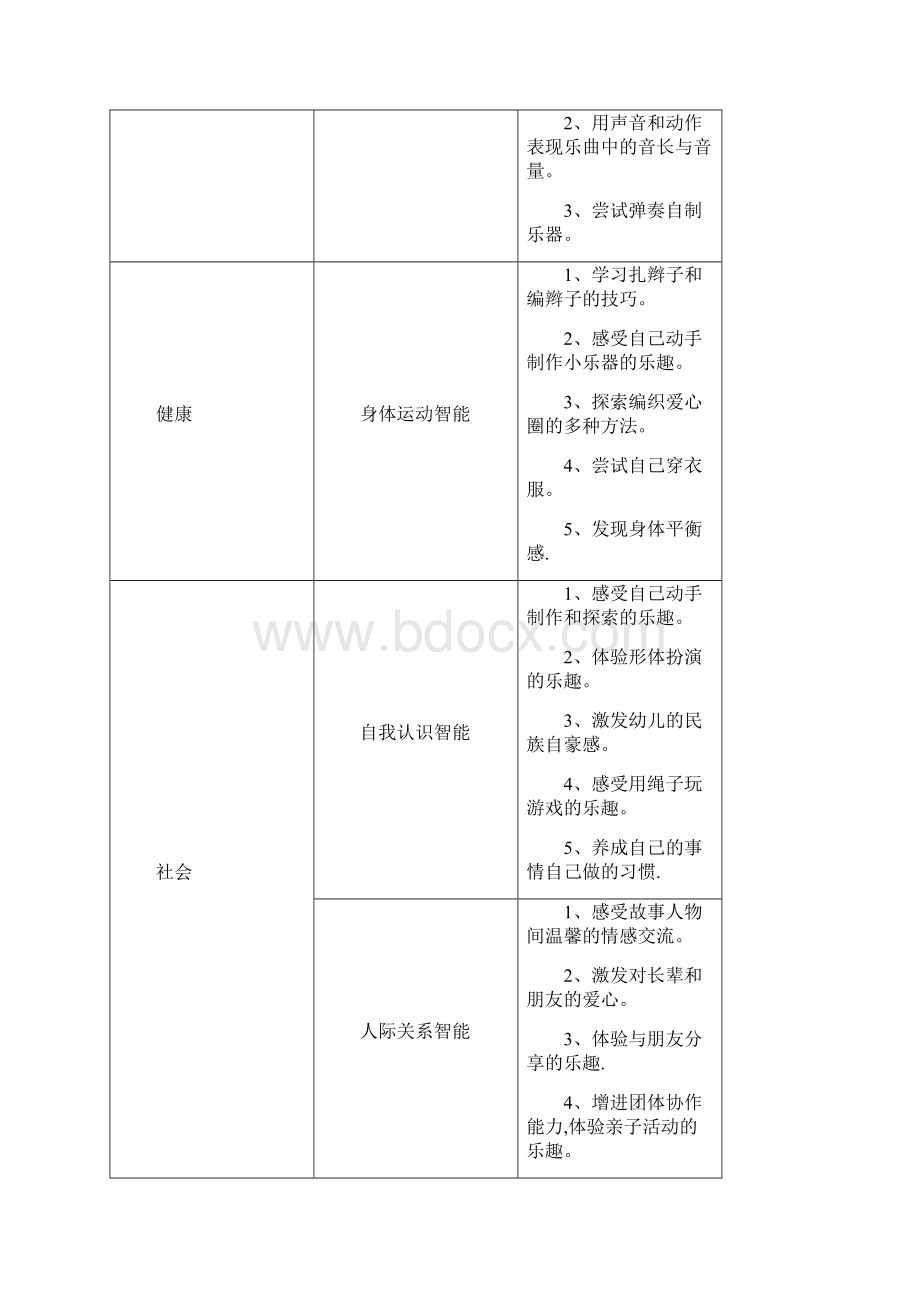 大班上学期惊奇一线主题.docx_第3页