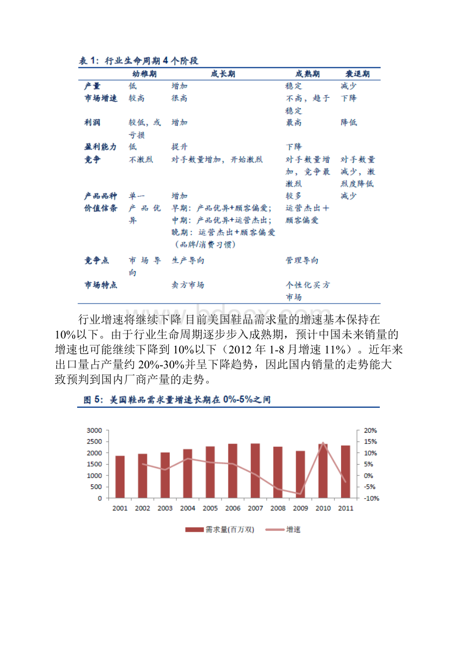 鞋业分析报告.docx_第2页