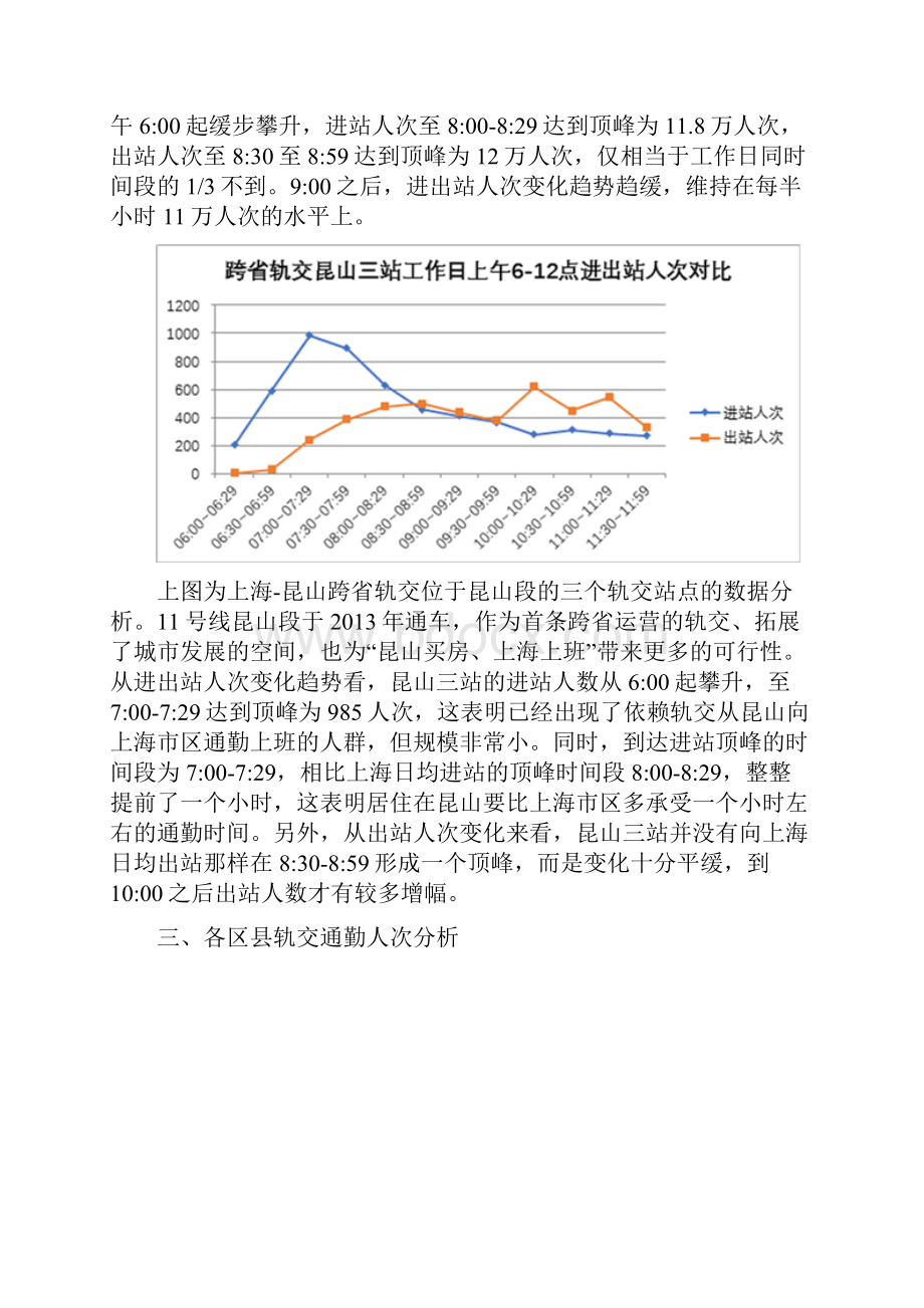 上海轨道交通早高峰通勤数据分析报告.docx_第3页