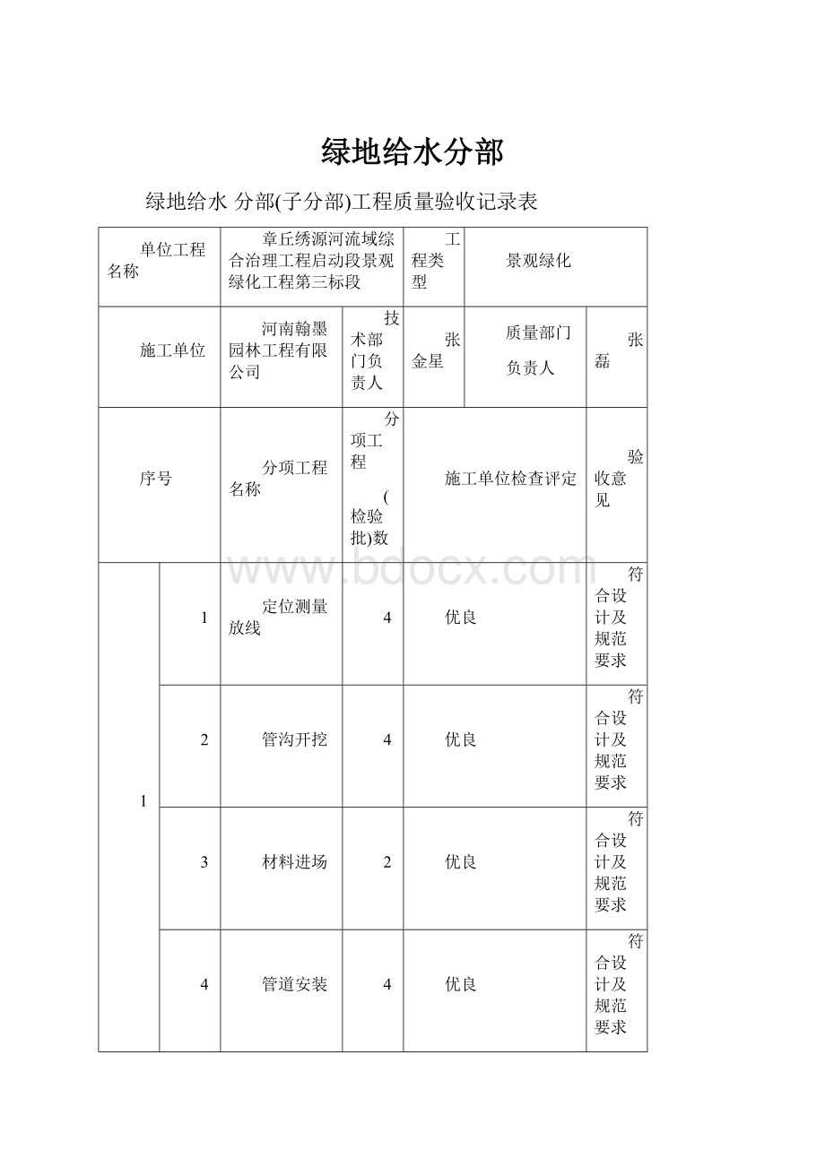 绿地给水分部.docx_第1页