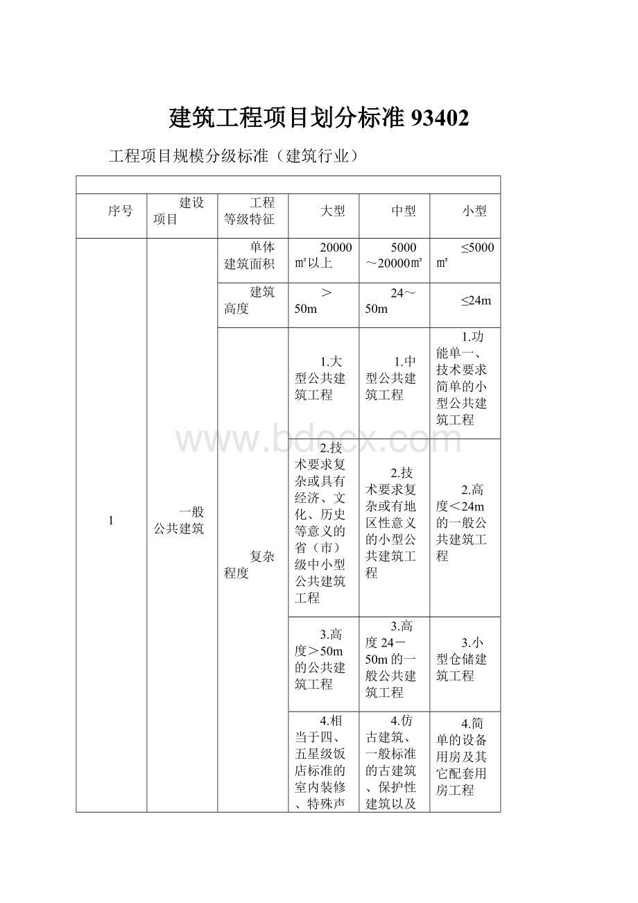 建筑工程项目划分标准93402.docx