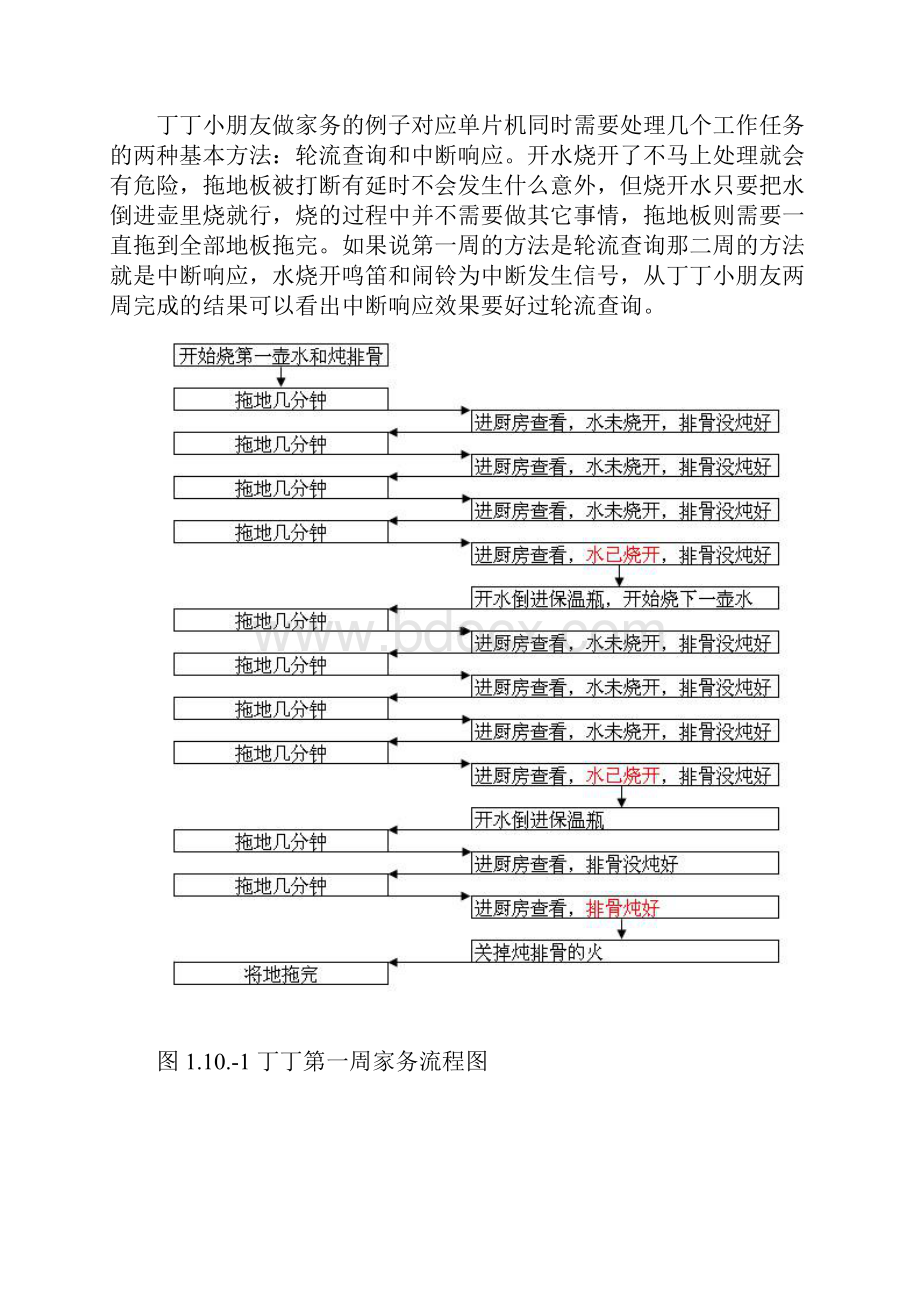 从生活实例学习单片机中断.docx_第2页