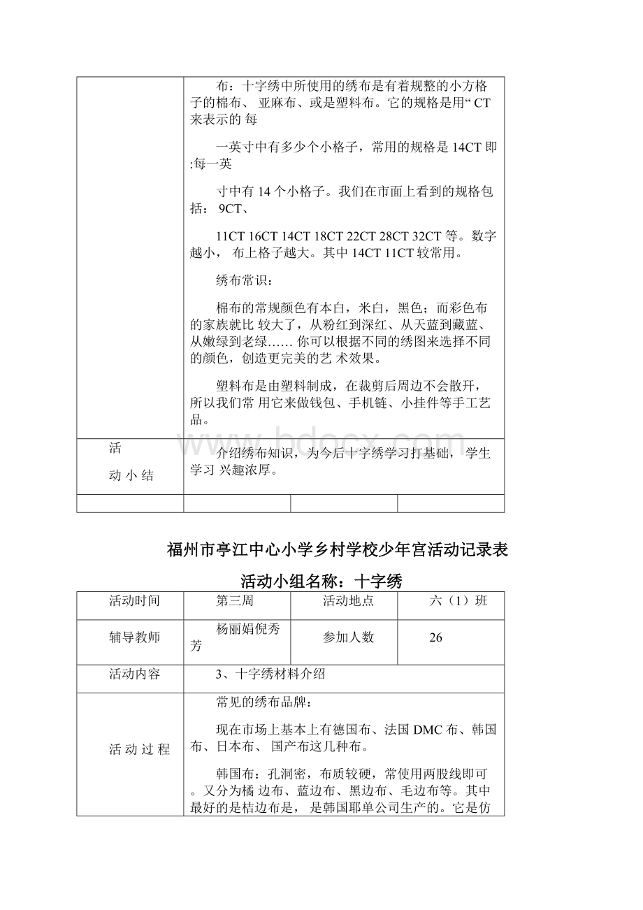 科技创新活动记录表.docx_第2页