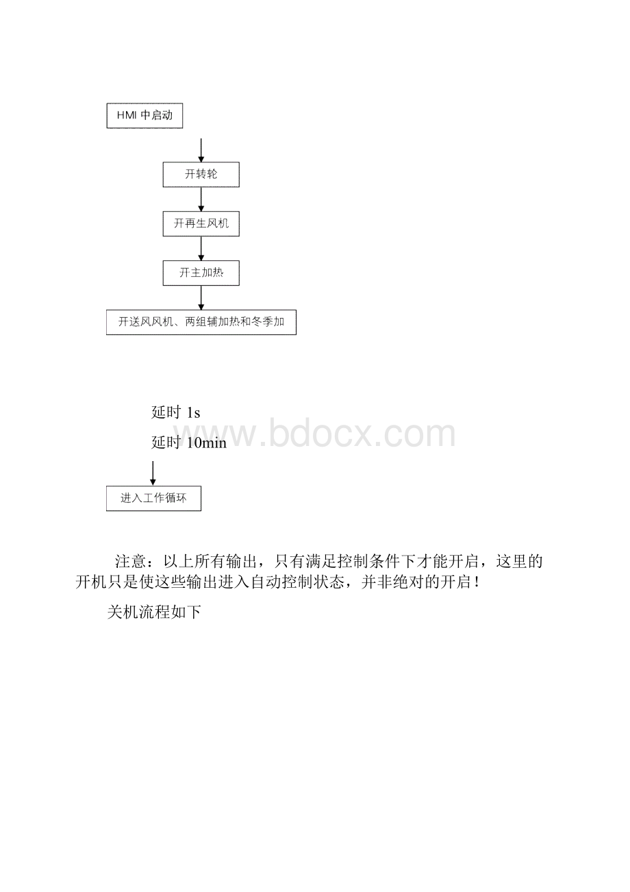 转轮除湿机的保养与维护.docx_第3页