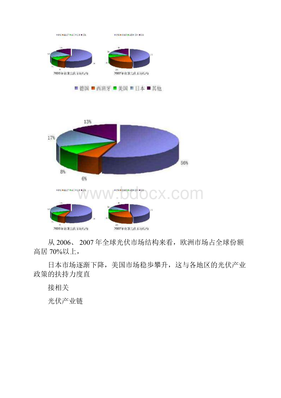 光伏行业基础知识.docx_第3页