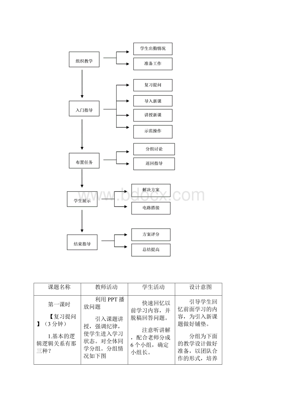 教案组合逻辑电路的分析与设计.docx_第3页