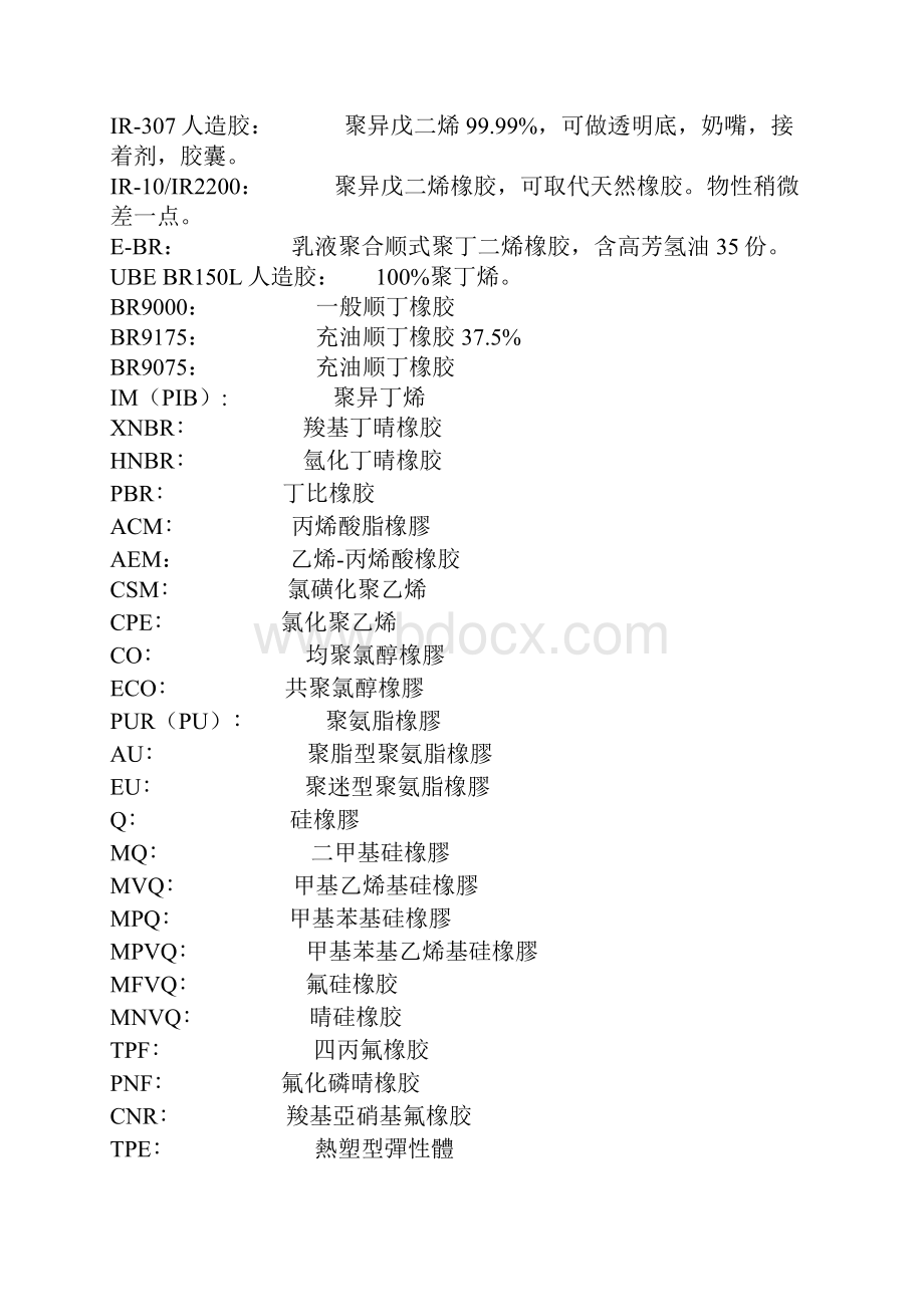 橡胶用主要配合剂.docx_第2页