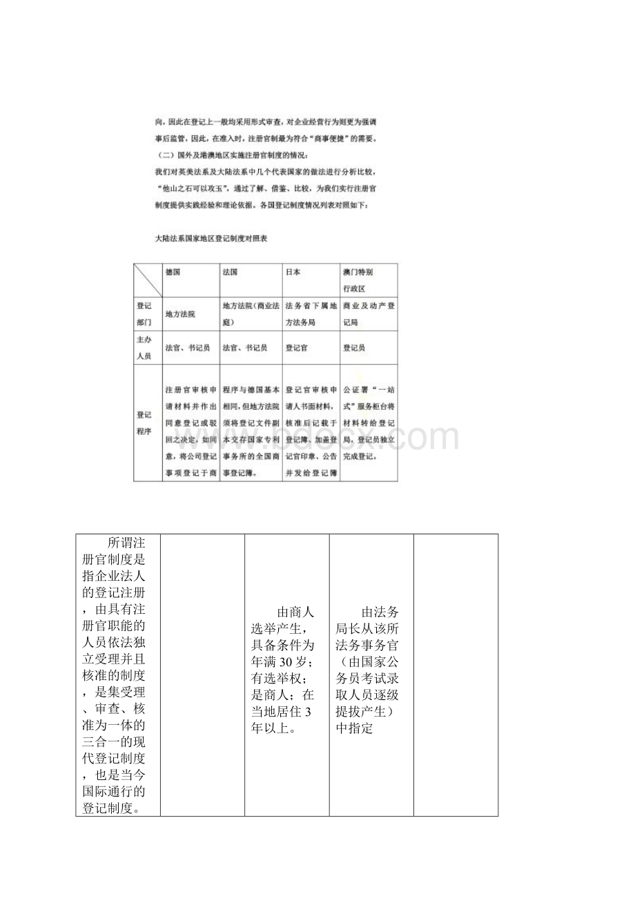 现代外商投资企业登记管理体系构架思路doc 63页.docx_第2页