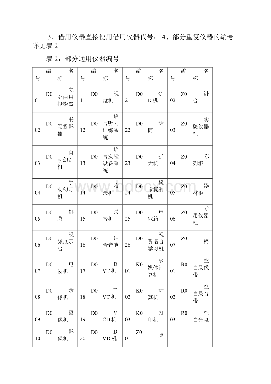 川省中学美术教学仪器设备配备标准编制说明.docx_第3页