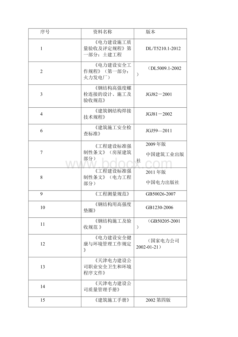 汽机房上部钢结构施工技术方案.docx_第3页