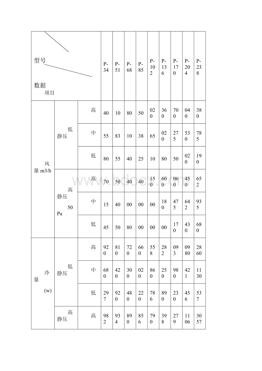 风机盘管型参数表.docx_第2页