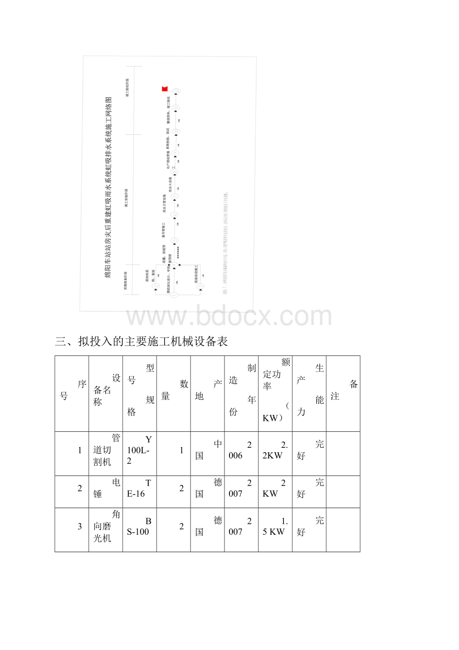 虹吸雨水排水系统施工方案施工工艺两套.docx_第2页