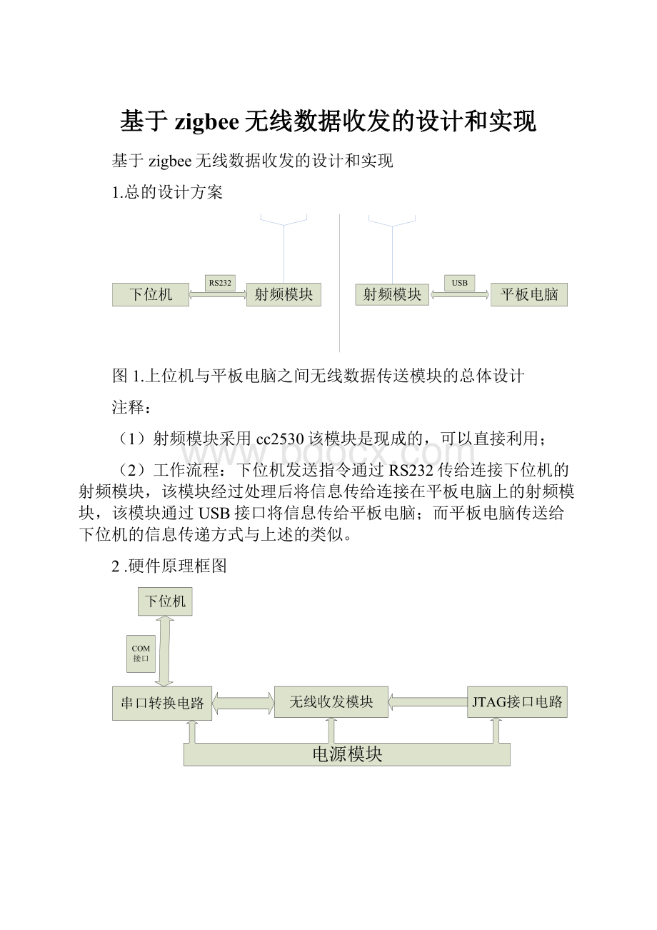 基于zigbee无线数据收发的设计和实现.docx