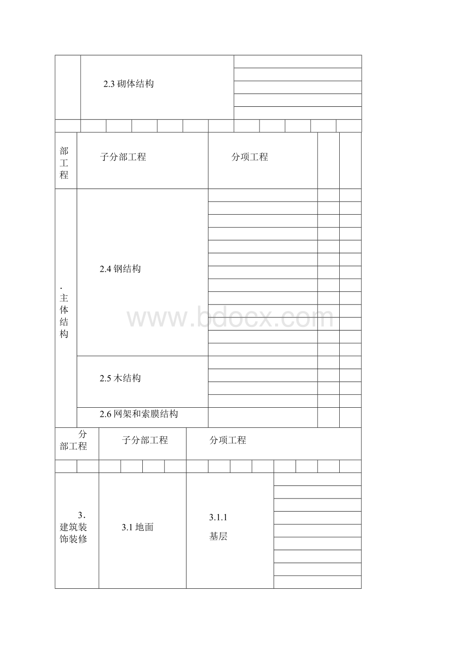 房建分部分项工程划分表.docx_第3页