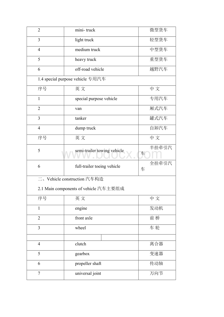 汽车英语分类大全骨灰级收藏.docx_第2页