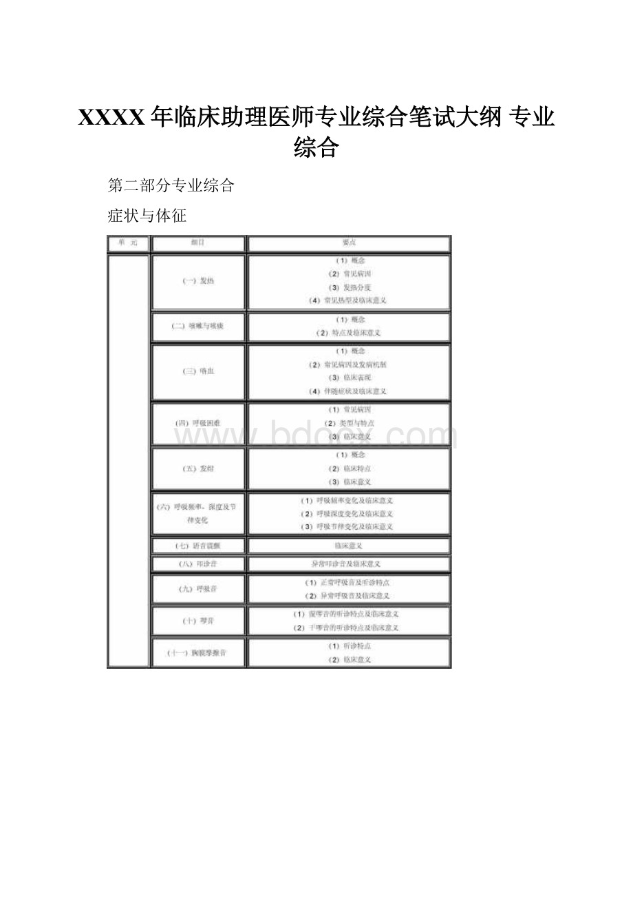 XXXX年临床助理医师专业综合笔试大纲 专业综合.docx