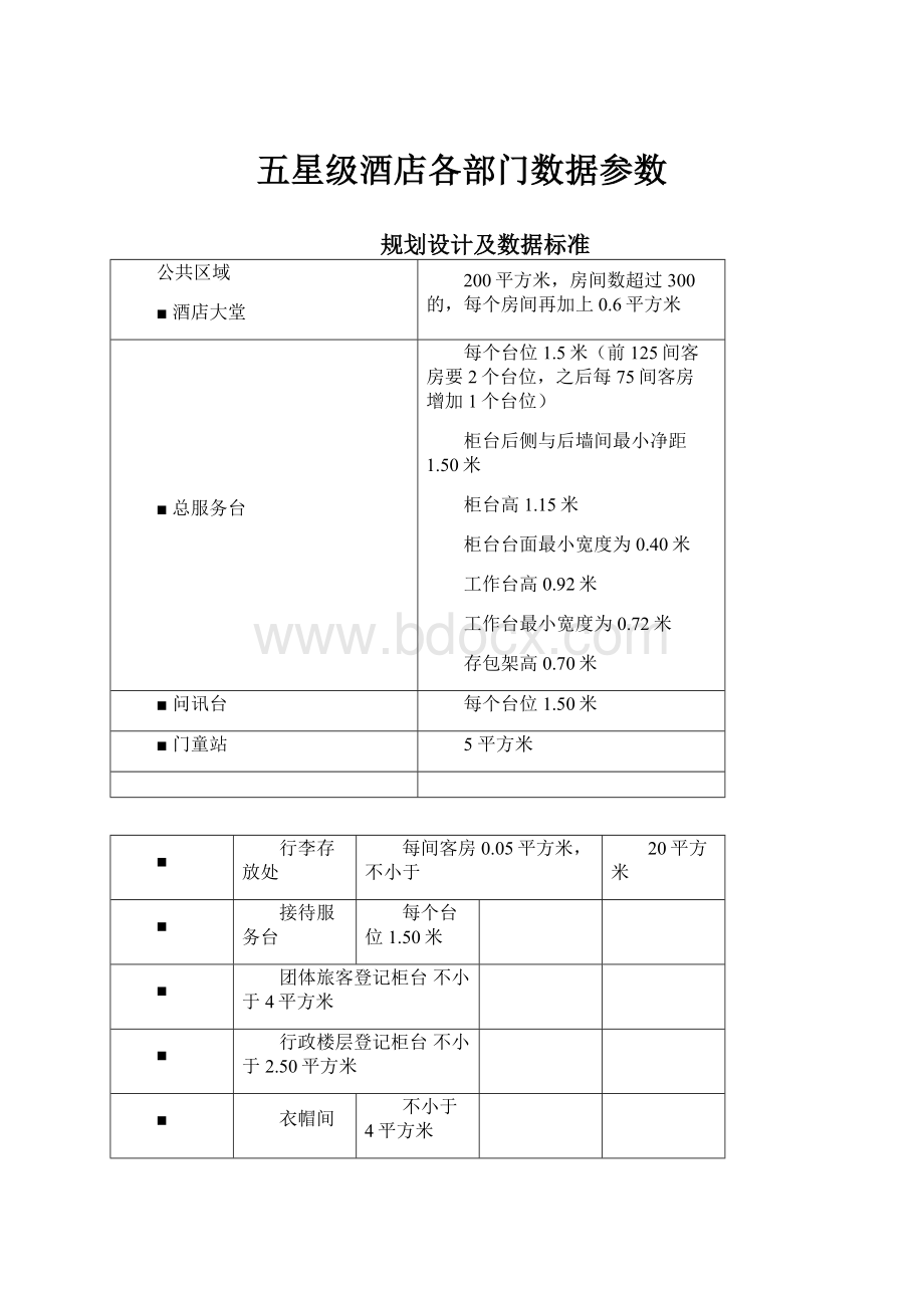 五星级酒店各部门数据参数.docx