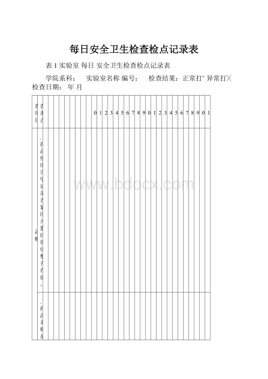 每日安全卫生检查检点记录表.docx_第1页