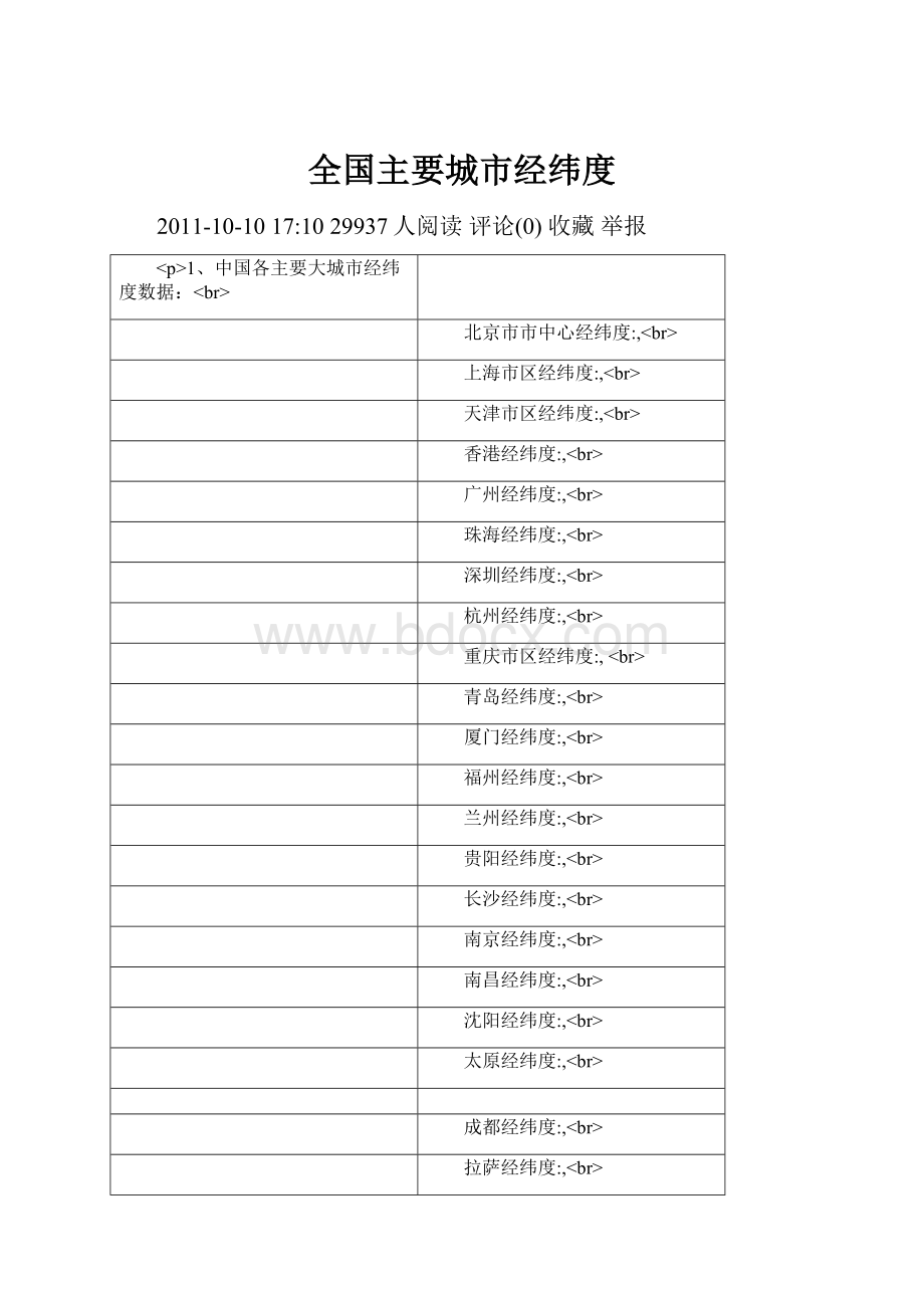 全国主要城市经纬度.docx