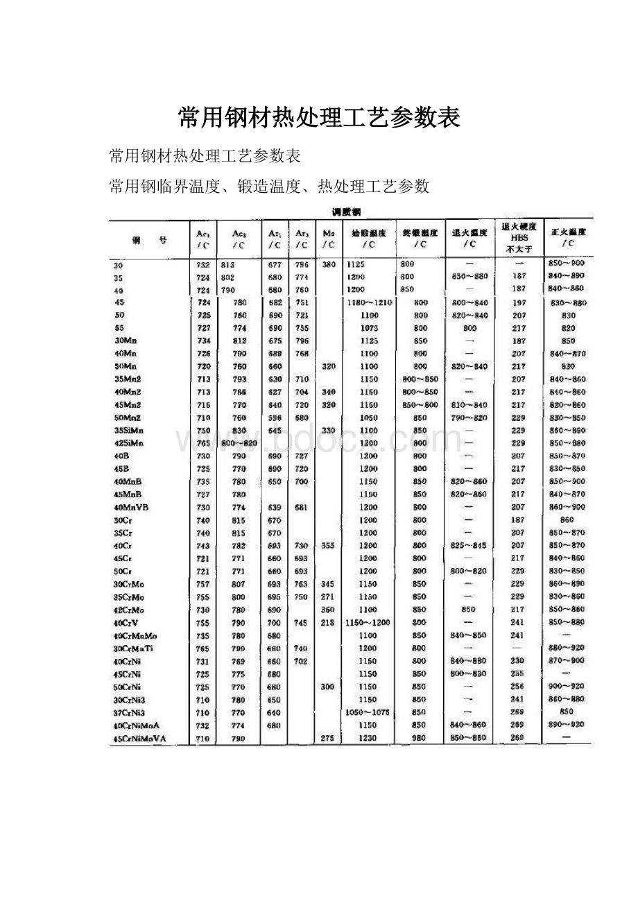 常用钢材热处理工艺参数表.docx