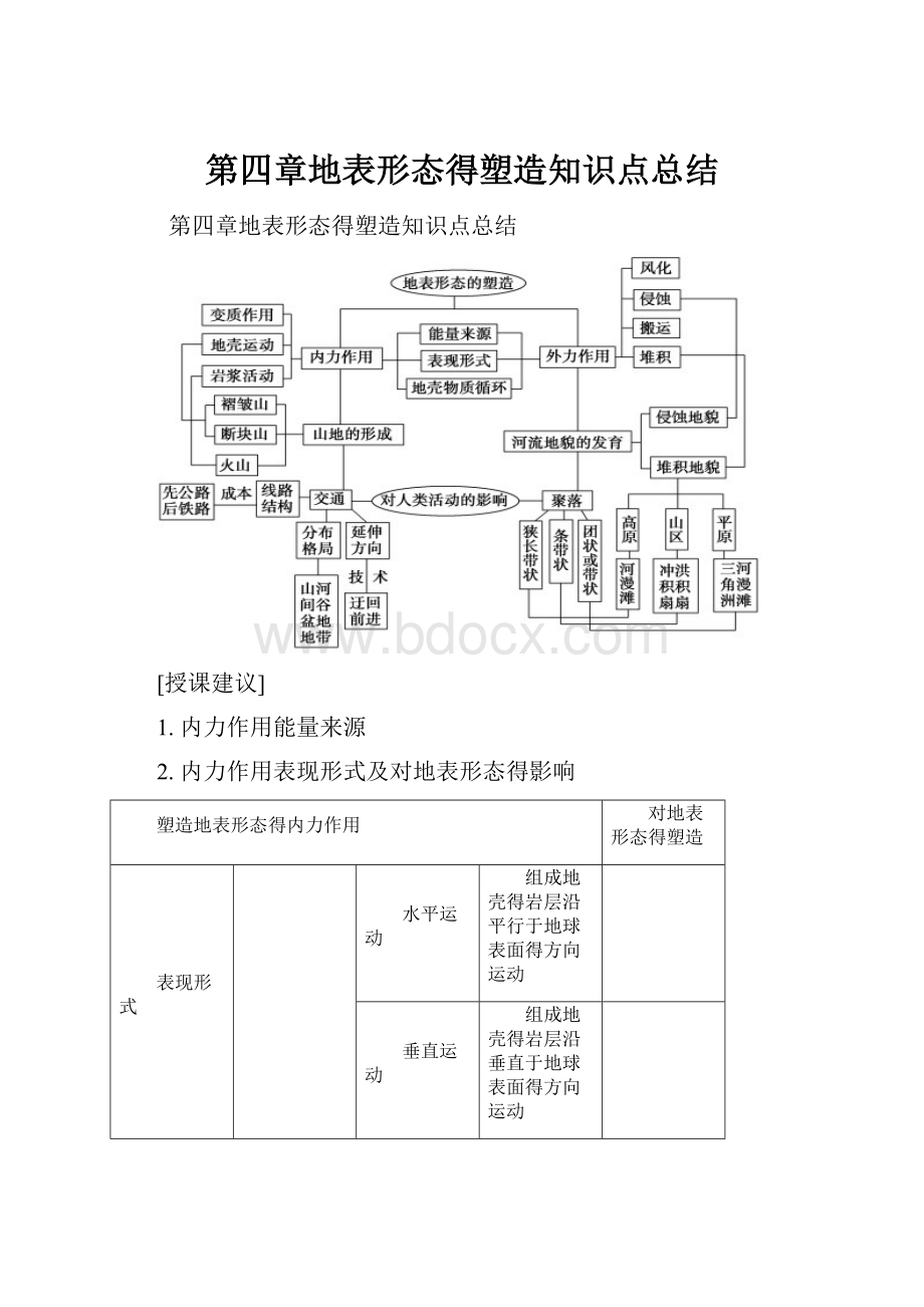 第四章地表形态得塑造知识点总结.docx_第1页