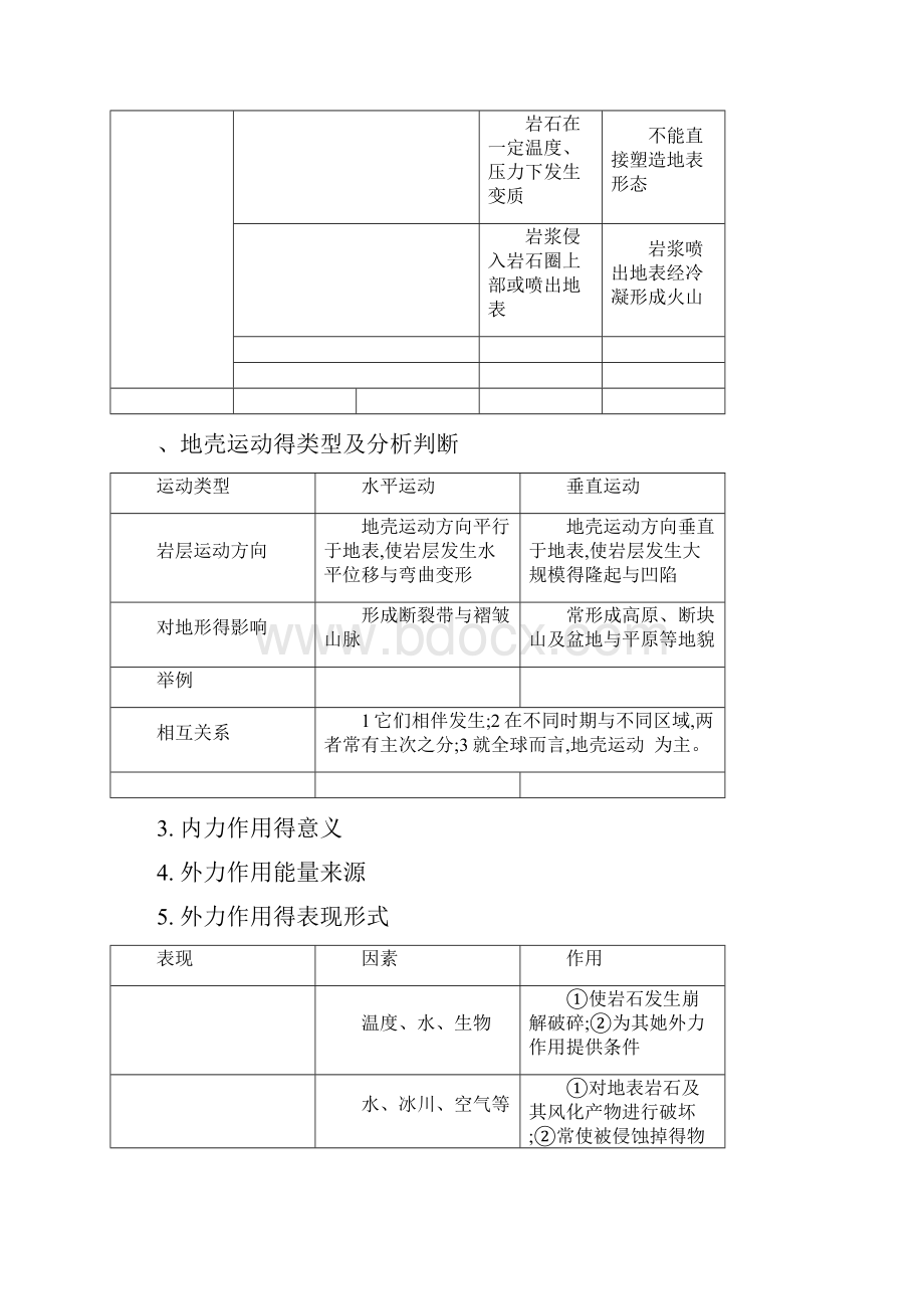 第四章地表形态得塑造知识点总结.docx_第2页