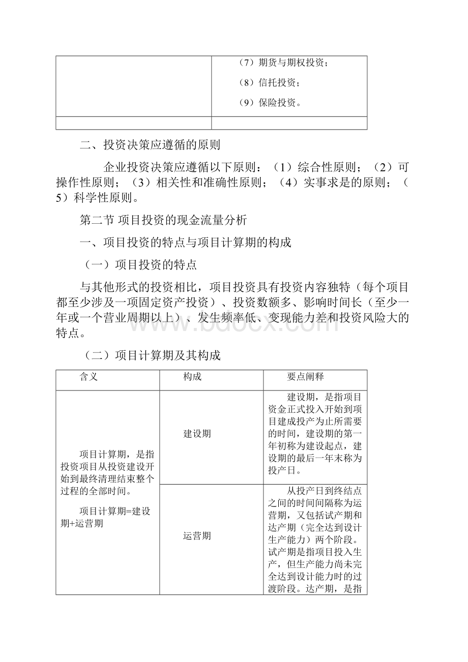 项目投资原则和公式.docx_第2页