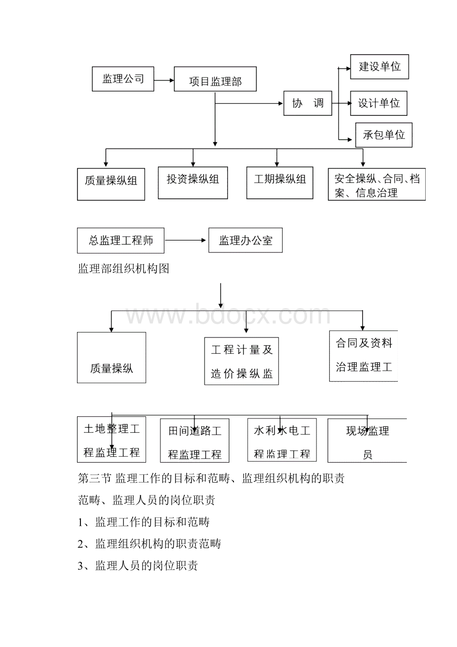 农业高标准农田投标文件.docx_第3页