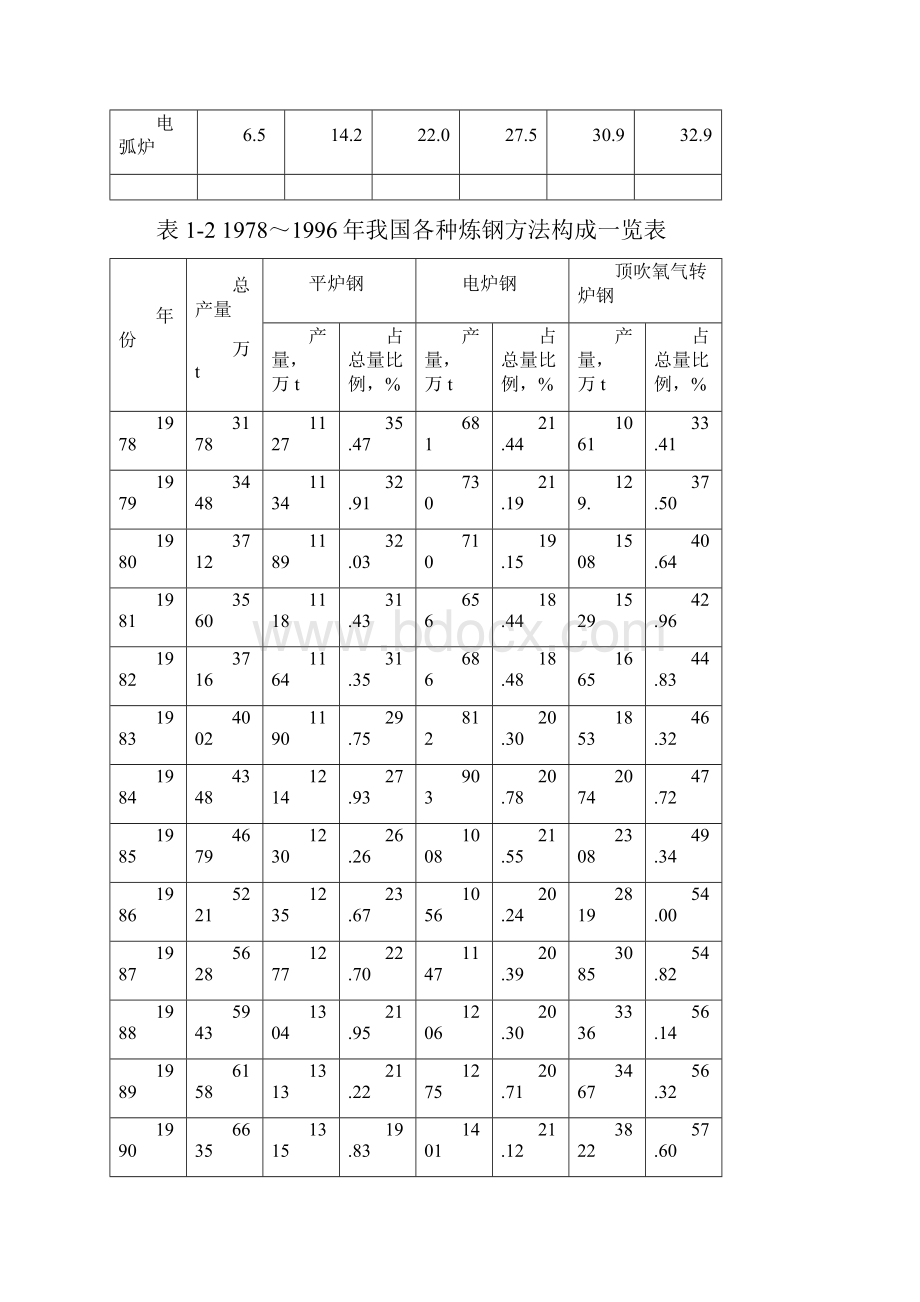 氧气转炉喷溅.docx_第2页