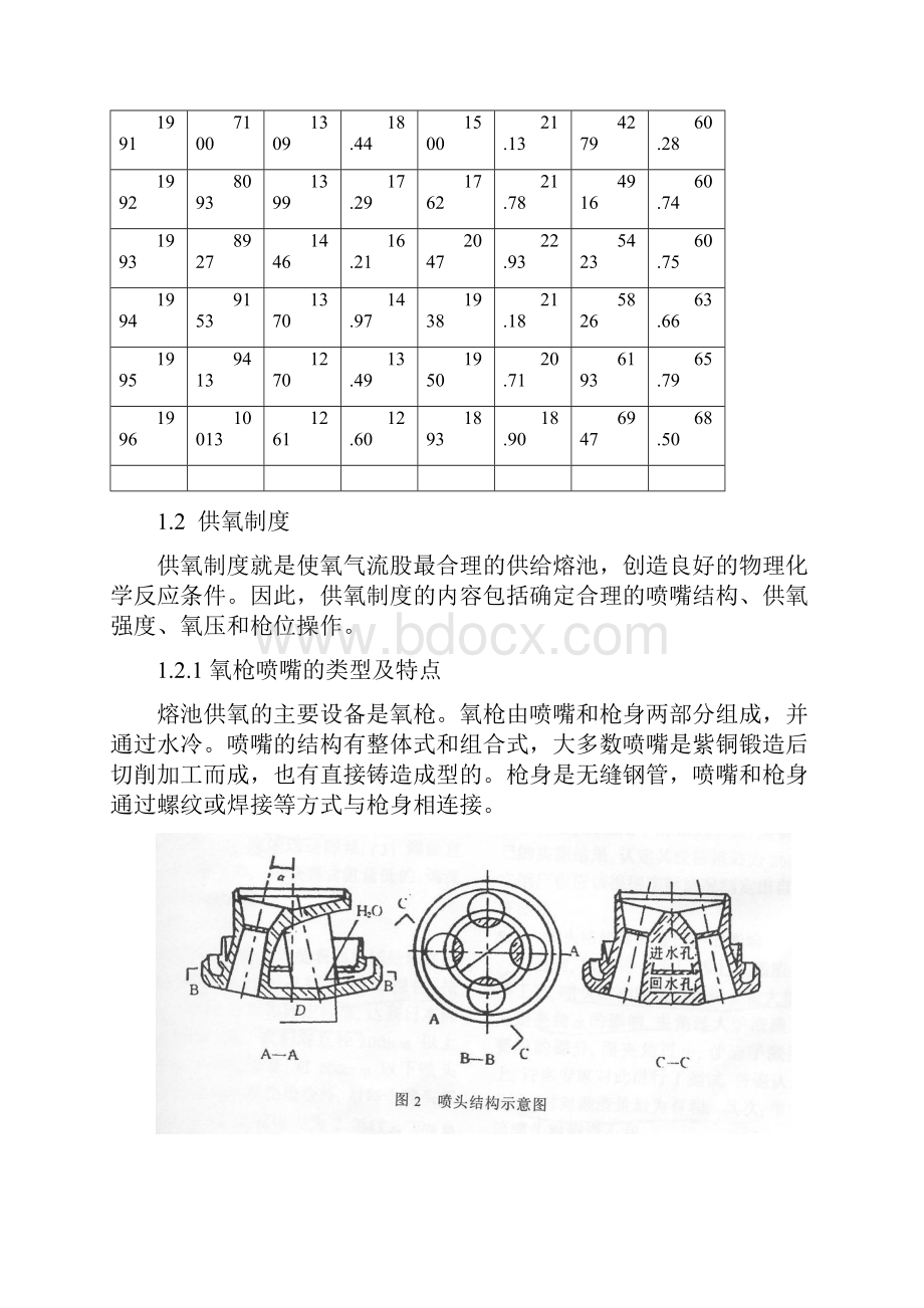 氧气转炉喷溅.docx_第3页