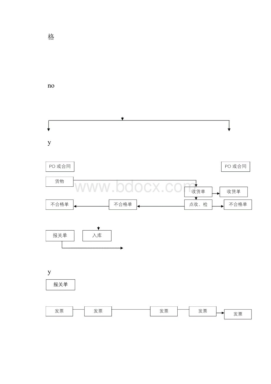 采购与付款流程财务制度43892.docx_第2页