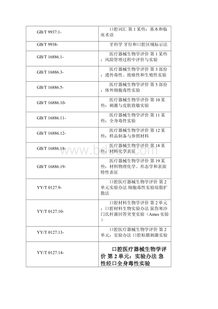 广东省定制式矫治器产品注册核心技术审查指导原则.docx_第3页