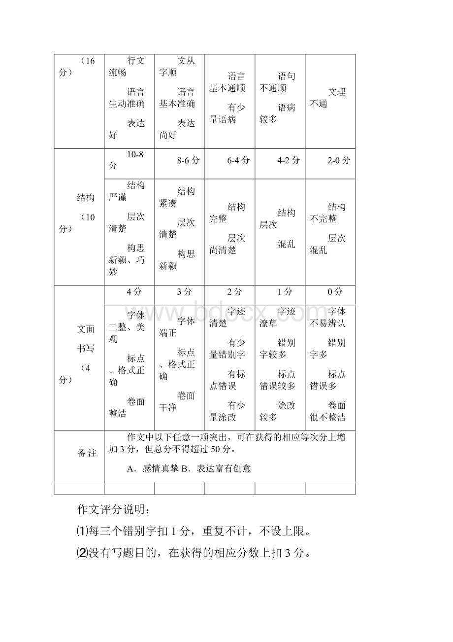 中考标卷作文层级解析和升格示例.docx_第3页