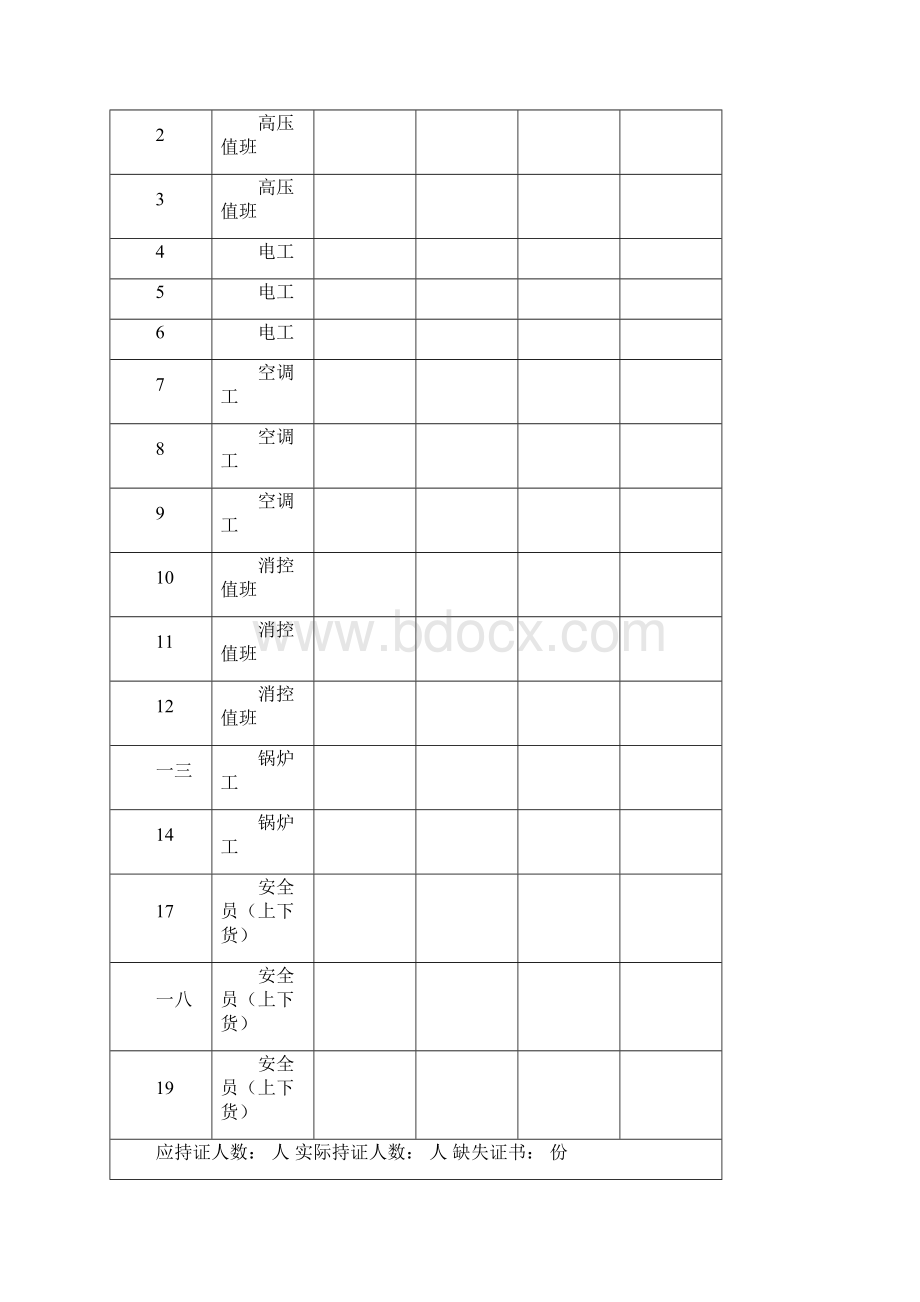 组织建设KPI稽核检查台账模板.docx_第2页