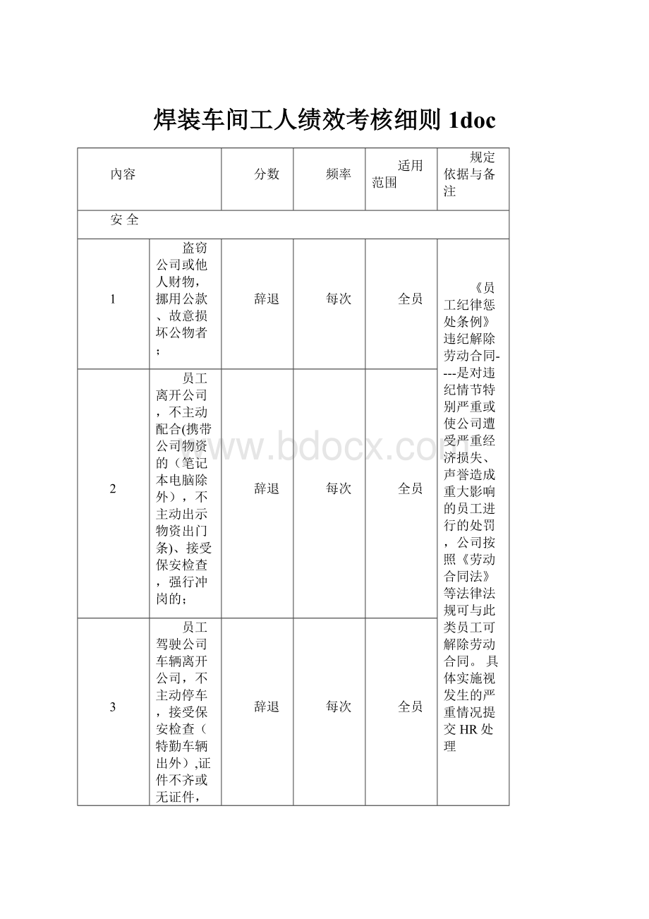 焊装车间工人绩效考核细则1doc.docx