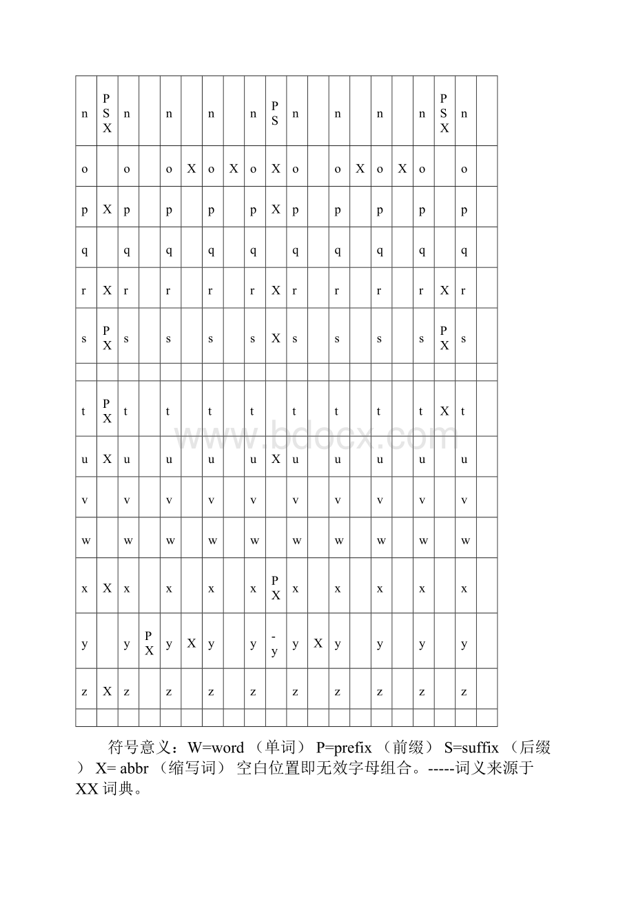 两个字母的单词及其它字母组合.docx_第2页