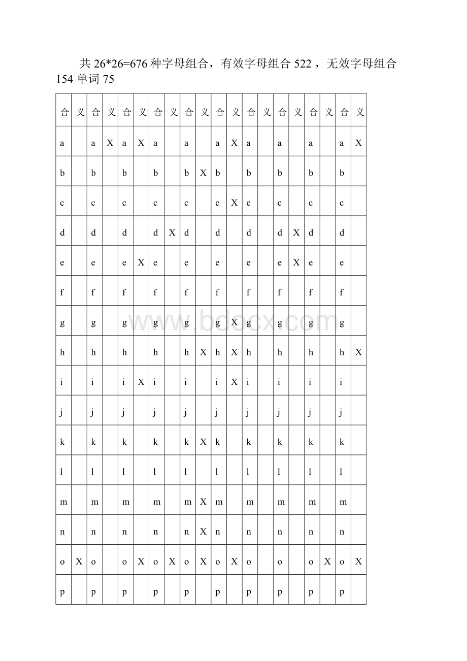 两个字母的单词及其它字母组合.docx_第3页